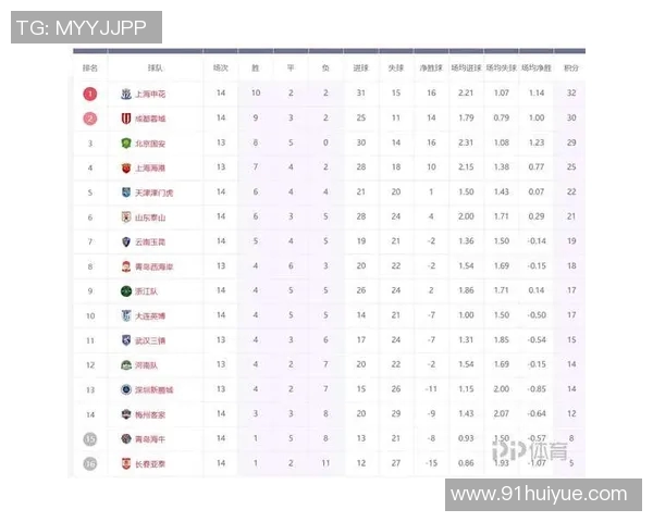 广州恒大战胜上海申花,登顶中超积分榜,继续保持领先优势 广州恒大战胜上海申花,登顶中超积分榜,继续保持领先优势