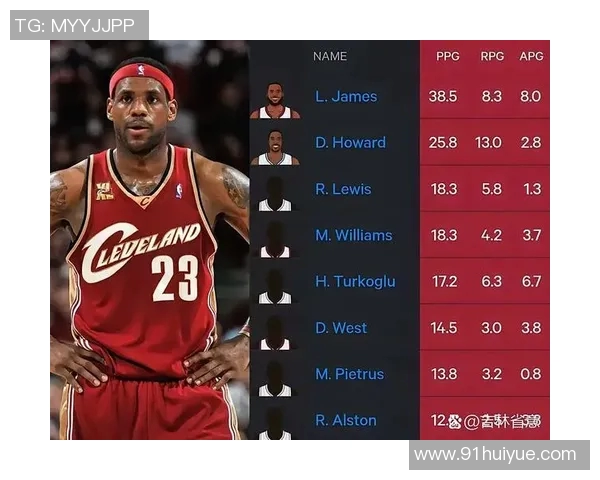 詹姆斯狂砍35分，骑士击败猛龙晋级东部决赛