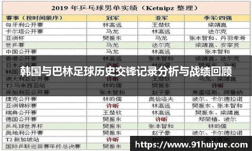 韩国与巴林足球历史交锋记录分析与战绩回顾